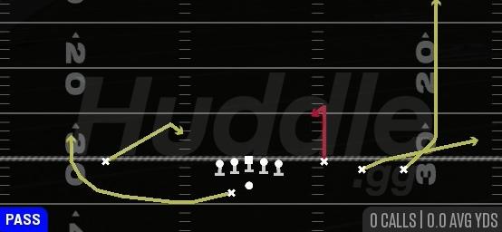 6IS H SNAG - Gun Early Offset