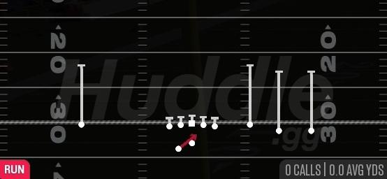 HB OFF TACKLE - Gun Early Offset
