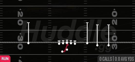 INSIDE ZONE - Gun Early Offset
