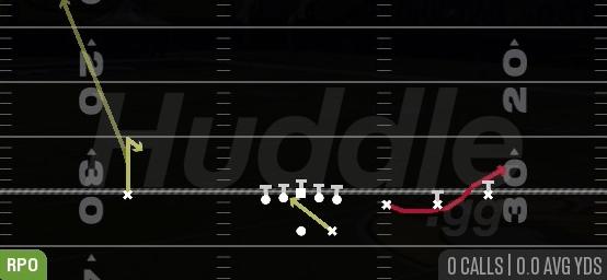 RPO ZONE ARC - Gun Early Rip HB Str