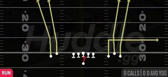QB DRAW - Gun Empty Bunch Wide