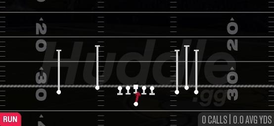 QB DRAW - Gun Empty Bunch Y Flex