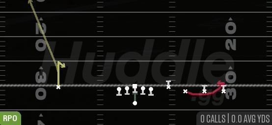 RPO ALERT QB DRAW - Gun Empty Quads