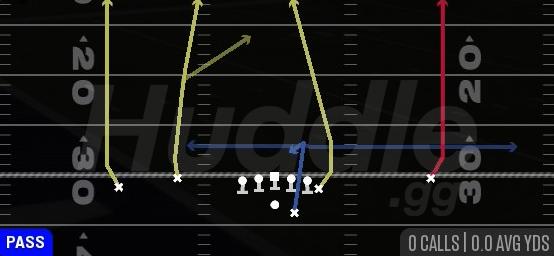FOUR VERTICALS - Gun Flex Y Off