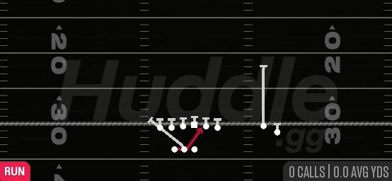 INSIDE ZONE SPLIT - Gun Go Go Twins Flex