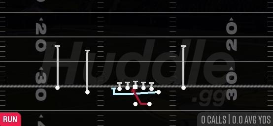 MTN INSIDE ZONE - Gun Normal Y Off Close