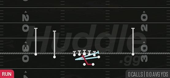 MTN SPLIT INSIDE ZONE - Gun Normal Y Off