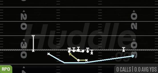ORBIT RPO ALERT SWING - Gun Normal Y Off