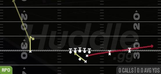 RPO READ Y FLAT - Gun Slot Right