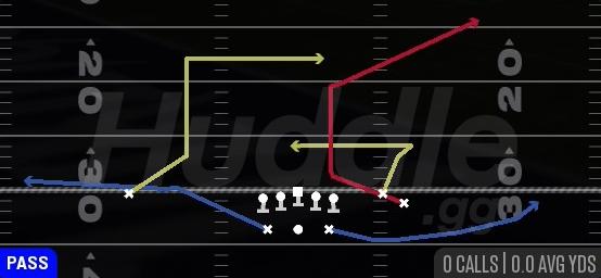 PIVOT DIG - Gun Split Flanker Close