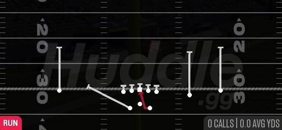 INSIDE ZONE LT - Gun Split Slot Offset
