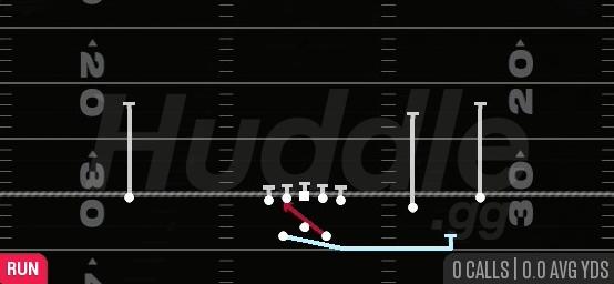 MTN INSIDE ZONE - Gun Split Slot Offset