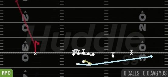 RPO READ CNTR - Gun Split Slot Offset