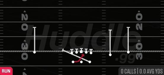 INSIDE ZONE SPLIT - Gun Split Slot Open