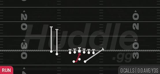 INSIDE ZONE - Gun Split Twins Offset Close