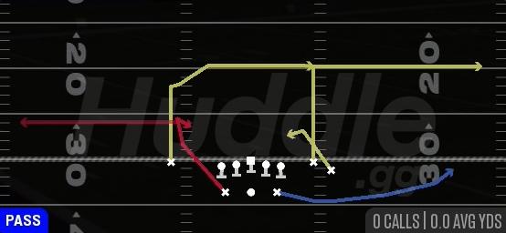 DIG WR OPTION - Gun Split WR Backfield