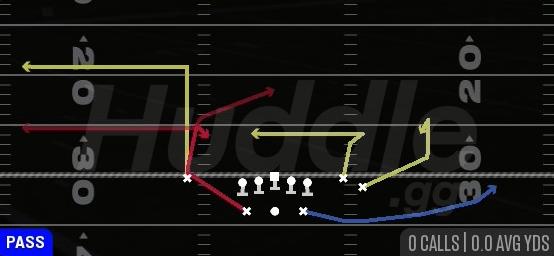 OPTION Y OUT - Gun Split WR Backfield