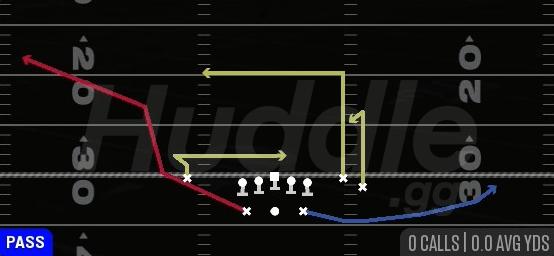 REDZONE CORNER - Gun Split WR Backfield