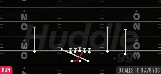 INSIDE ZONE SPLIT - Gun Split Y-Flex