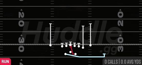MTN INSIDE ZONE - Gun Split Y Off Close