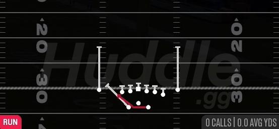 OUTSIDE ZONE LT - Gun Split Y Off Close