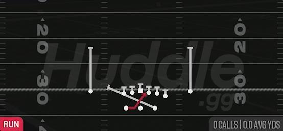 INSIDE ZONE SPLIT - Gun Split Y Off