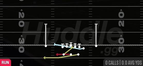 MTN TRIPLE OPTION LT - Gun Split Y Off