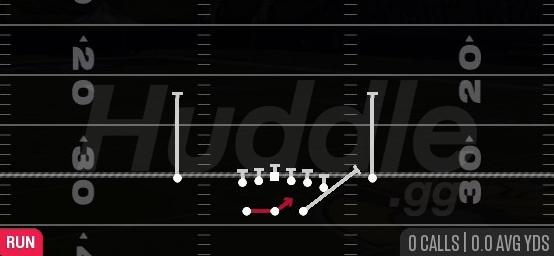 OUTSIDE ZONE - Gun Split Y Off