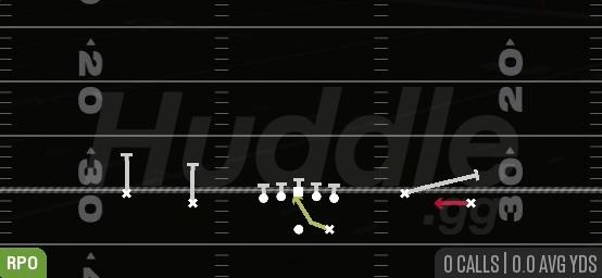 RPO ALERT SCREEN - Gun Spread Y-Flex