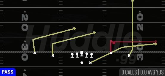 STICK DOUBLE SLANT - Gun Spread Y-Flex