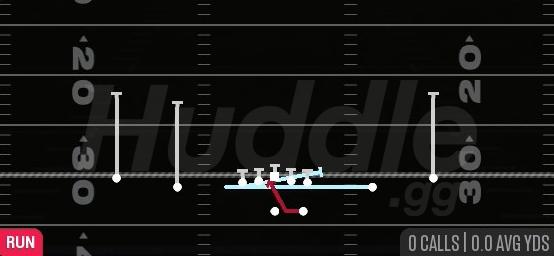 RETURN INSIDE ZONE SPLIT - Gun Spread Y-Slot