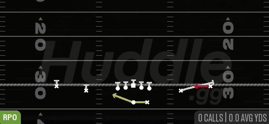 RPO READ SCREEN - Gun Spread Y-Slot