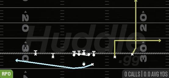 MTN RPO Q DRAW BASE - Gun Spread