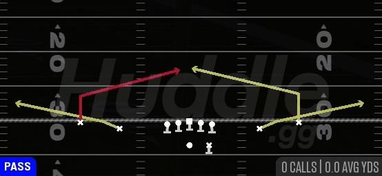 QUICK SLANTS - Gun Spread