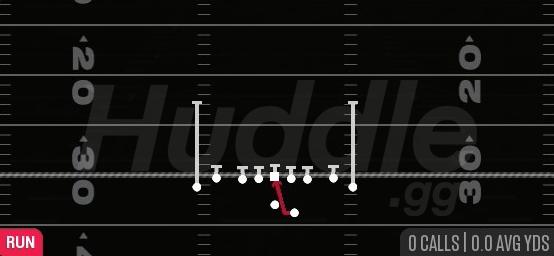 INSIDE ZONE - Gun Tight Offset TE