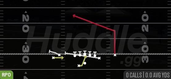 RPO ZONE ALERT GLANCE - Gun Tight Y Off Wk