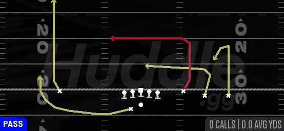 DRIVE UNDER - Gun Trey Open Offset