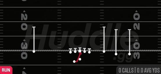 INSIDE ZONE - Gun Trey Open Offset
