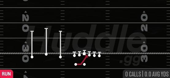 INSIDE ZONE - Gun Trio HB Wk