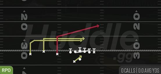 RPO PEEK POST - Gun Trio Offset Wk