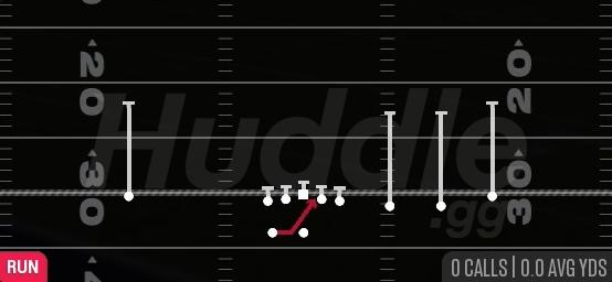 INSIDE ZONE - Gun Trips HB Wk