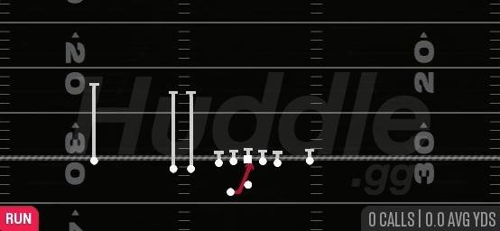 INSIDE ZONE - Gun Trips TE Flex Close Wk