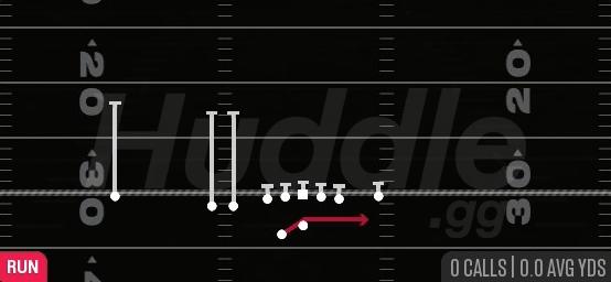 OUTSIDE ZONE - Gun Trips TE Flex Close Wk