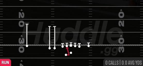 SAME SIDE ZONE - Gun Trips TE Flex Close Wk