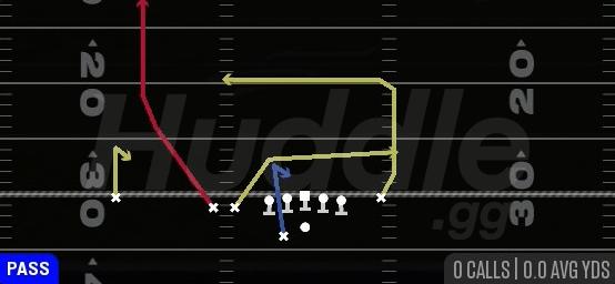 SHALLOW SLOT FADE - Gun Trips TE Flex Close Wk