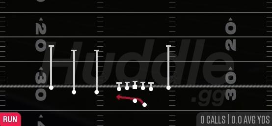 OUTSIDE ZONE - Gun Trips TE Flex