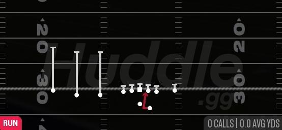 SAME SIDE ZONE - Gun Trips TE Flex