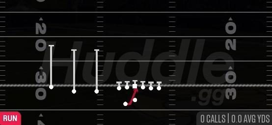 INSIDE ZONE - Gun Trips TE Offset Wk