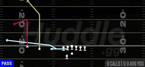 RETURN SPRINT COMEBACK - Gun Trips TE Offset Wk