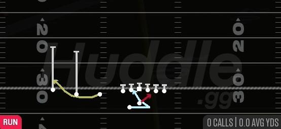 SFT READ OPTION - Gun Trips TE Offset Wk